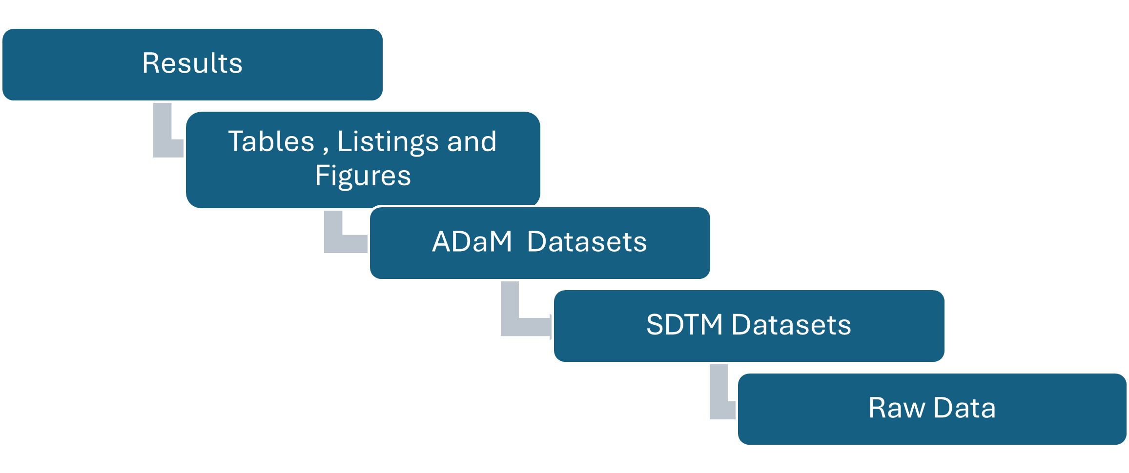 Submission Ready Programs