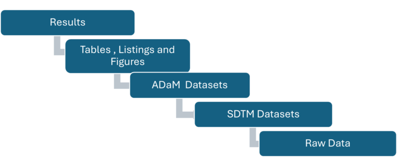 Submission Ready Programs